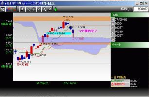  TRAdING STUDIO �ȥ졼�ǥ��󥰥������� ���ĥ��㡼�� [CD��]
