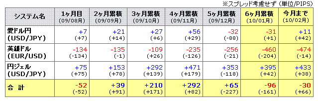 パフォーマンス