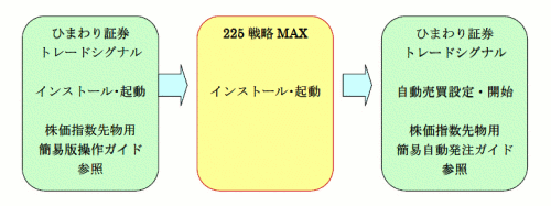 使用方法フロー
