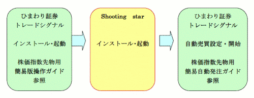 使用方法フロー