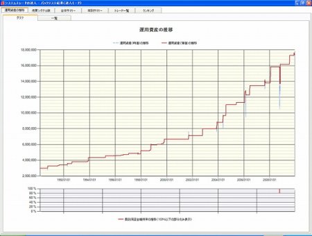 ÇäÇã¥ë¡¼¥ë2