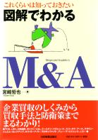 ܺů ޲Ǥ狼M&A